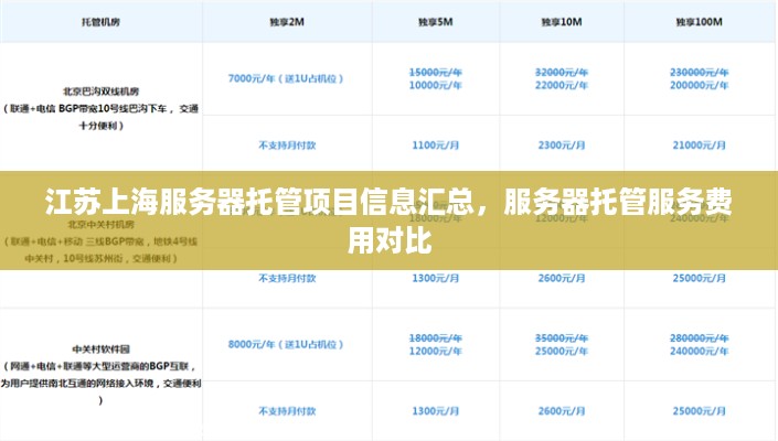 江苏上海服务器托管项目信息汇总，服务器托管服务费用对比