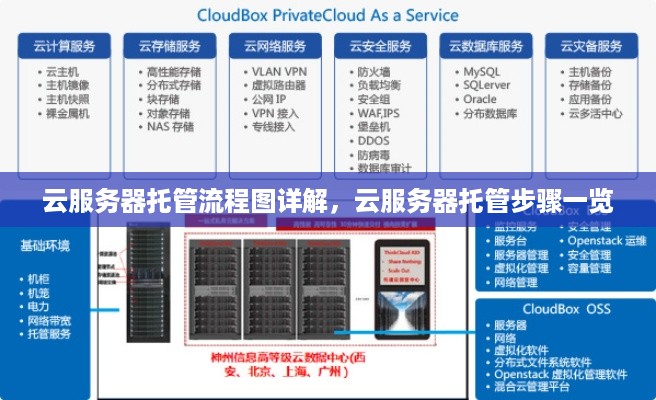 云服务器托管流程图详解，云服务器托管步骤一览