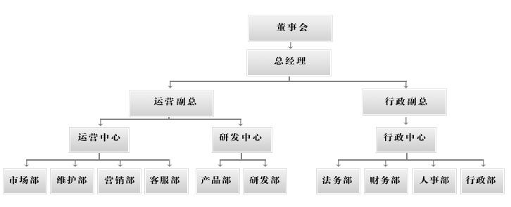 杭州小型服务器托管可靠（选择小型服务器托管服务的几点建议）