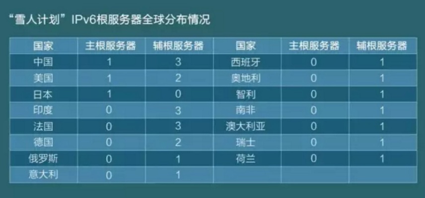香港服务器托管商家名单（香港服务器托管商家名单怎么查）