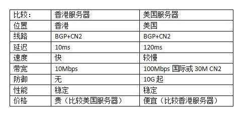 香港服务器托管商家名单（香港服务器托管商家名单怎么查）