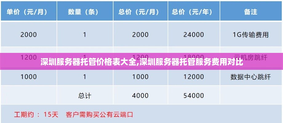 深圳服务器托管价格表大全,深圳服务器托管服务费用对比