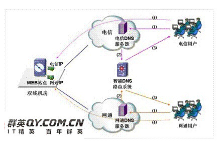 上海双线机房服务器托管服务（专业的服务器托管方案推荐）