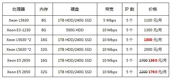 独立服务器托管价格（服务器托管1u）