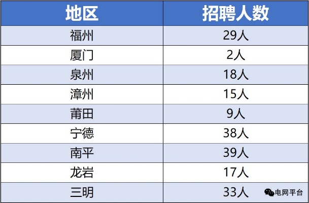 福州长乐服务器托管公司招聘信息汇总