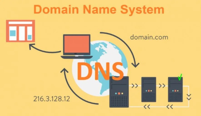 辽宁DNS服务器托管云空间选择指南，辽宁云服务器租用推荐