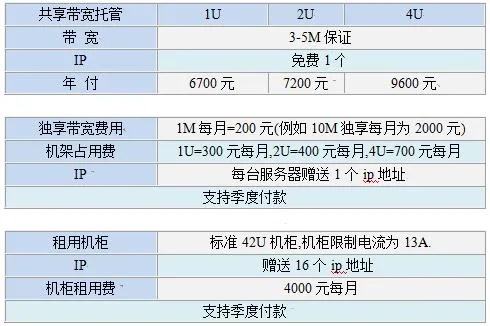 托管电信服务器的费用参考,托管电信服务器价格对比