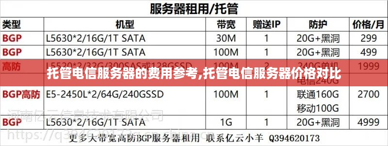 托管电信服务器的费用参考,托管电信服务器价格对比