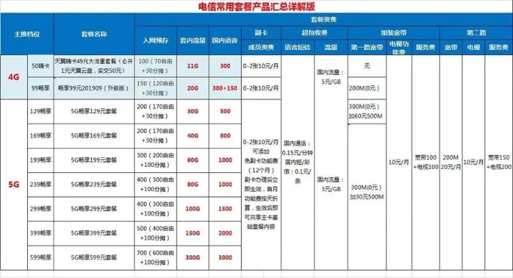 电信服务器托管怎么收费（电信服务器托管费用分析）