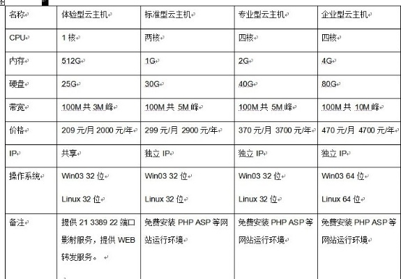 广州企业服务器托管招聘，IT专业人才招聘信息汇总