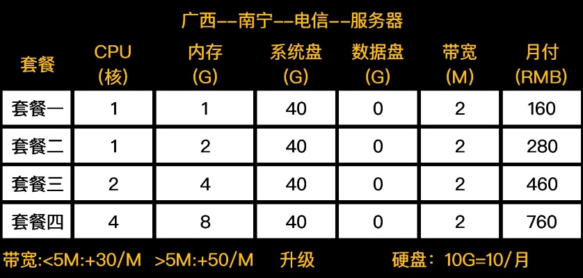 广西电信服务器租用托管服务指南