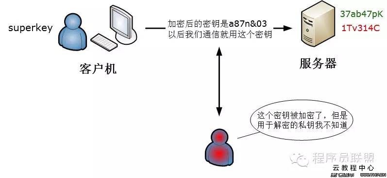 托管后服务器如何使用ssh（ssh连接及操作指南）