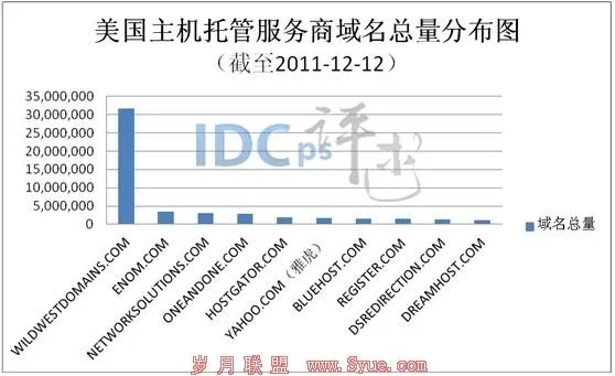 成都服务器托管公司排名（成都服务器托管价格大比拼）