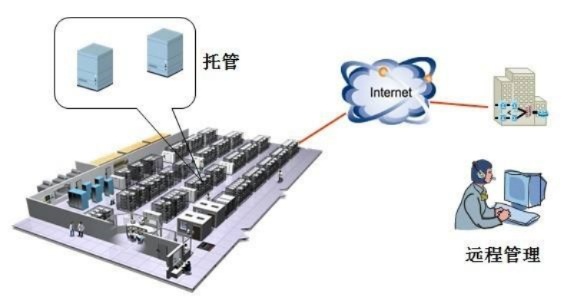 买几台服务器托管电信更划算？服务器托管服务选择指南