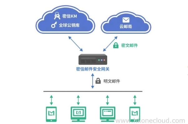 如何架设邮件服务器与托管云,邮件服务器搭建教程及云托管服务推荐