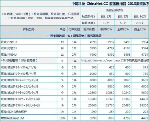 郑州服务器托管价目表（详细介绍郑州服务器托管价格及服务内容）