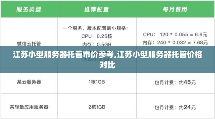 江苏小型服务器托管市价参考,江苏小型服务器托管价格对比