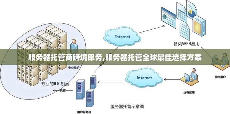 服务器托管商跨境服务,服务器托管全球最佳选择方案