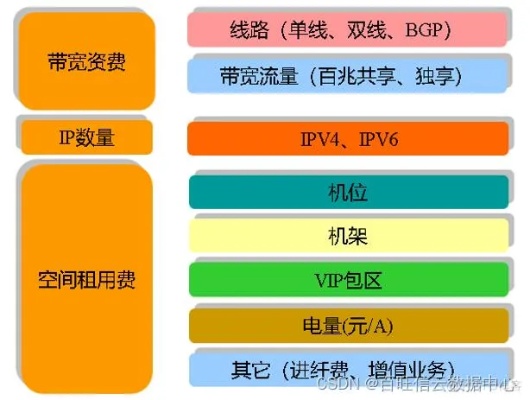 天津IDC服务器托管云空间价格对比,天津IDC服务器托管服务优势分析