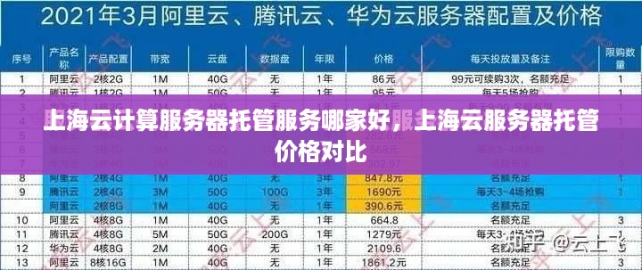 上海云计算服务器托管服务哪家好，上海云服务器托管价格对比