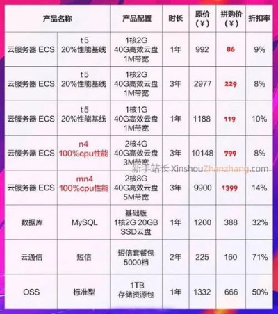 上海专业服务器托管市价（云服务器托管价格查询）