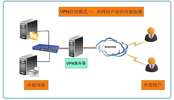 口碑手机pptp服务器托管公司（选择最佳服务器托管服务提供商）