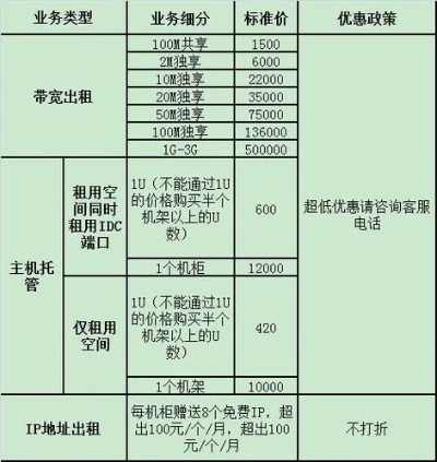 上海物理服务器托管费用一览，上海服务器托管价格对比