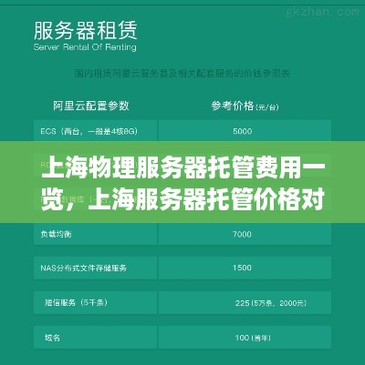 上海物理服务器托管费用一览，上海服务器托管价格对比