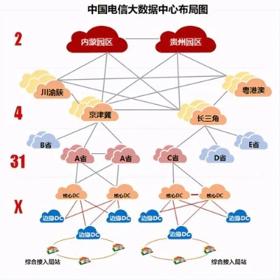 电信IDC服务器托管业务全解析