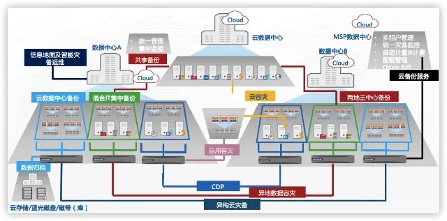 电信IDC服务器托管业务全解析