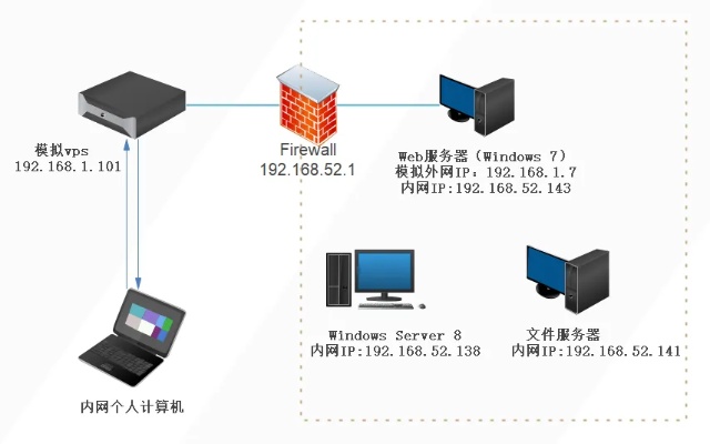 南昌内网FTP服务器托管服务指南
