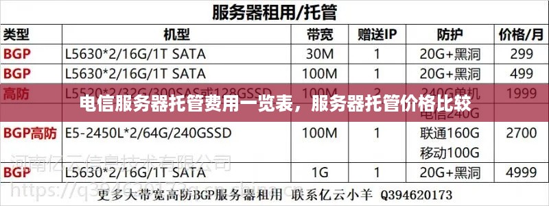 电信服务器托管费用一览表，服务器托管价格比较