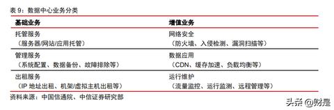 idc实体服务器托管（idc 服务器托管）