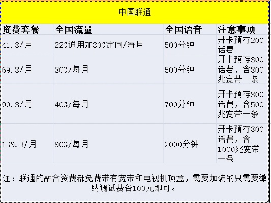 重庆联通服务器托管选择指南，重庆联通服务器托管费用对比