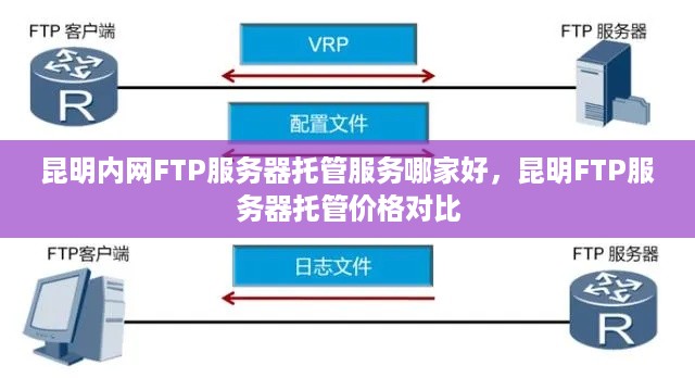 昆明内网FTP服务器托管服务哪家好，昆明FTP服务器托管价格对比