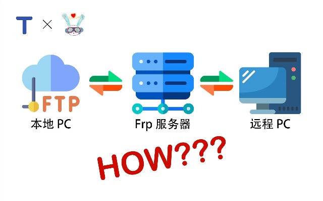 昆明内网FTP服务器托管服务哪家好，昆明FTP服务器托管价格对比