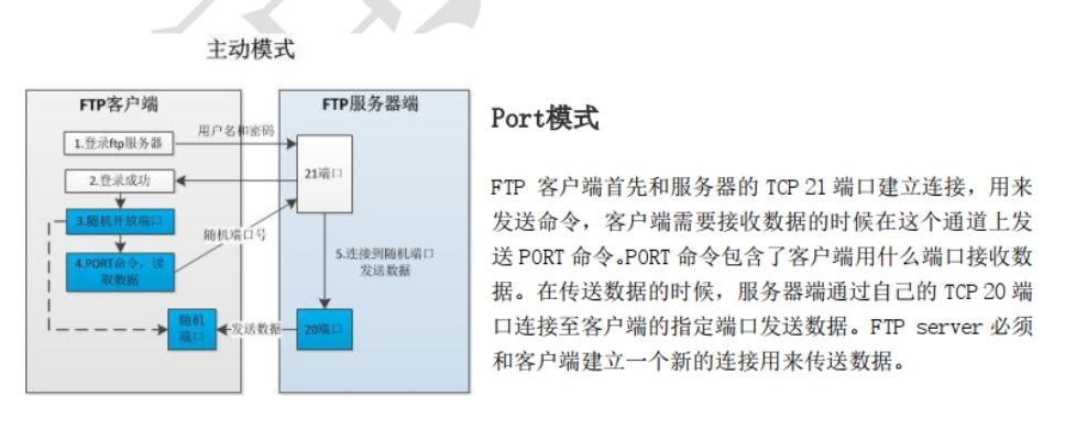 昆明内网FTP服务器托管服务哪家好，昆明FTP服务器托管价格对比