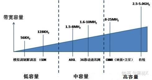 如何判断服务器托管带宽（详解带宽测量方法）