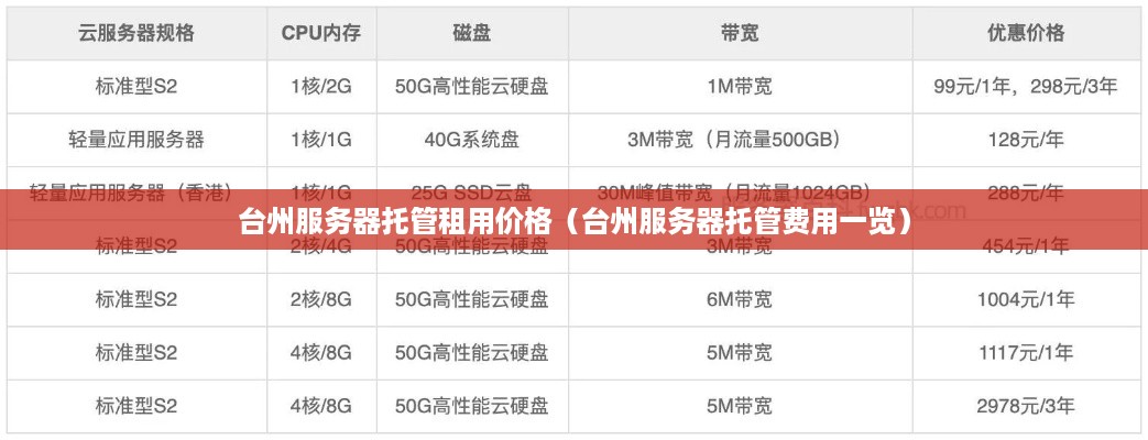 台州服务器托管租用价格（台州服务器托管费用一览）