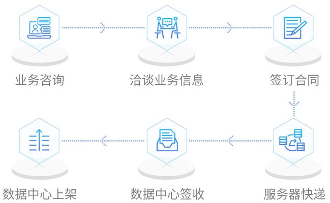 辽阳市IDC服务器托管服务指南