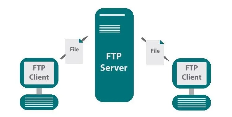 求推荐ftp服务器托管（选择ftp服务器托管的几点建议）