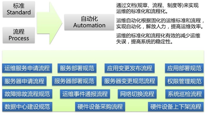 企业服务器托管运维服务的重要性及运作流程详解