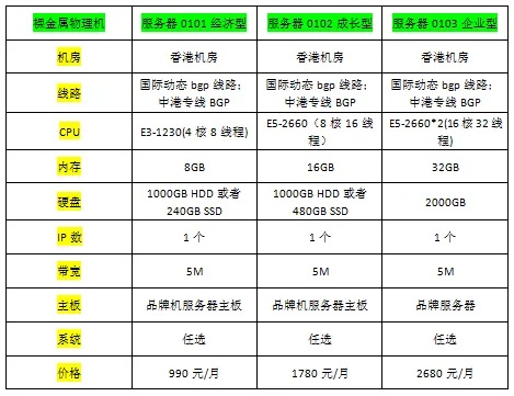 杭州远程服务器托管费用一览，杭州服务器托管价格对比