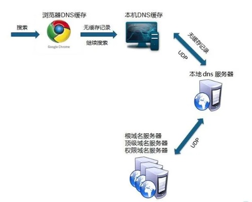 网页托管服务器怎么设置（详细教程）