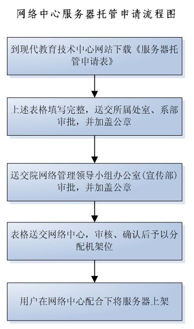 服务器设备托管流程详解,服务器设备托管操作步骤图解
