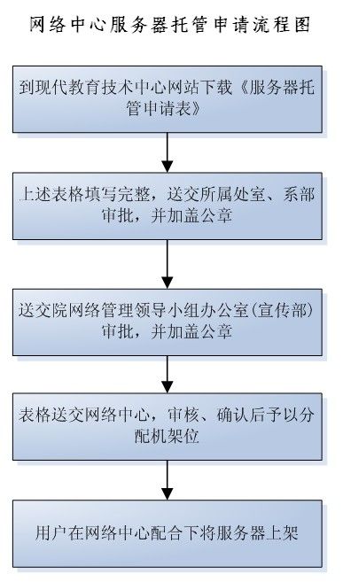 服务器设备托管流程详解,服务器设备托管操作步骤图解