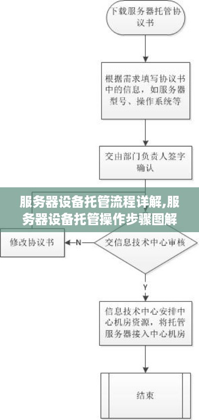 服务器设备托管流程详解,服务器设备托管操作步骤图解