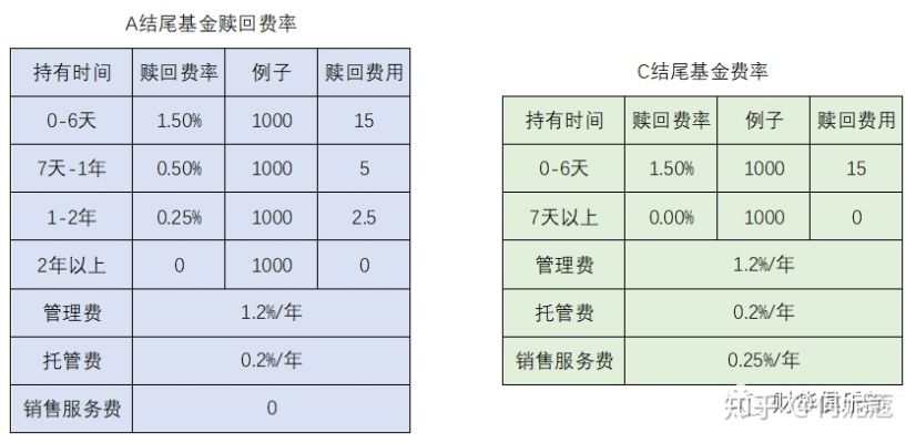 服务器托管费需要摊销（企业财务管理实务）