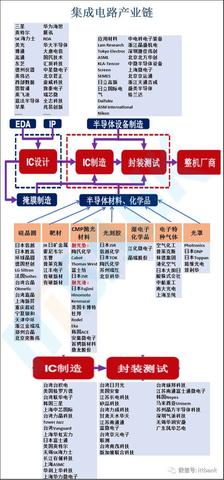 台北服务器系统托管（台湾服务器英文）