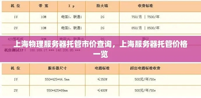 上海标准服务器托管报价（服务器托管一般多少钱一个月）